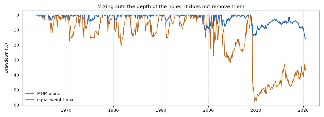 낙폭 비교
