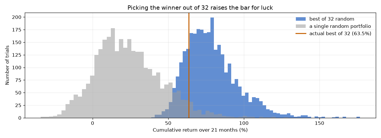 32개 중 1등의 분포